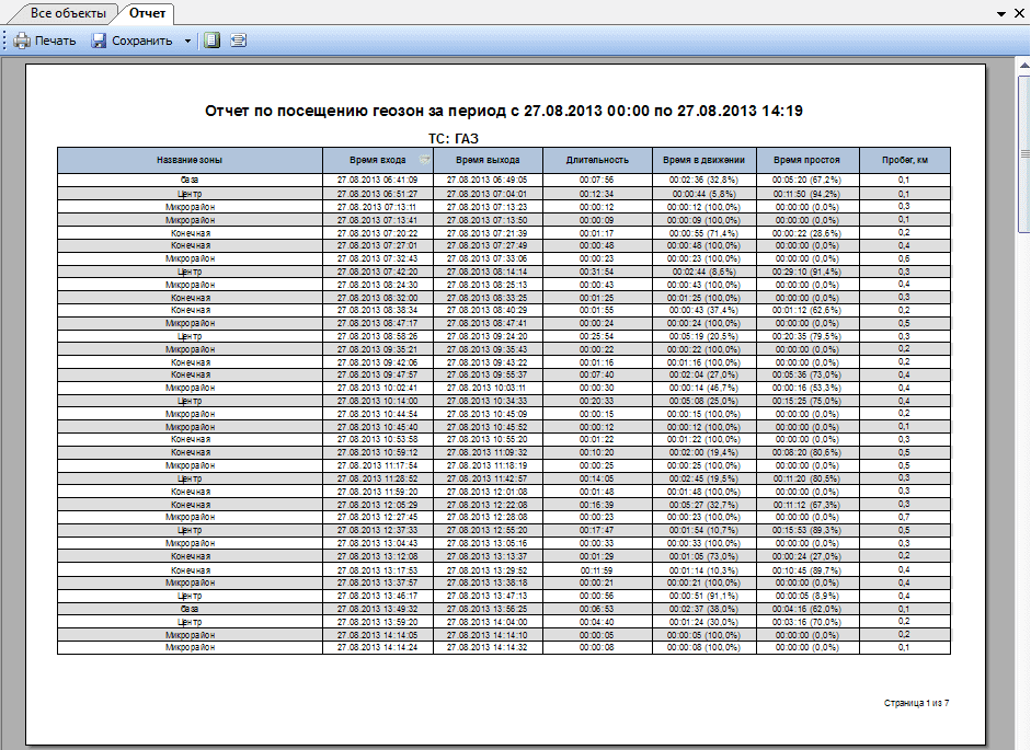 Отчет по посещению геозон Отчет по посещению геозон