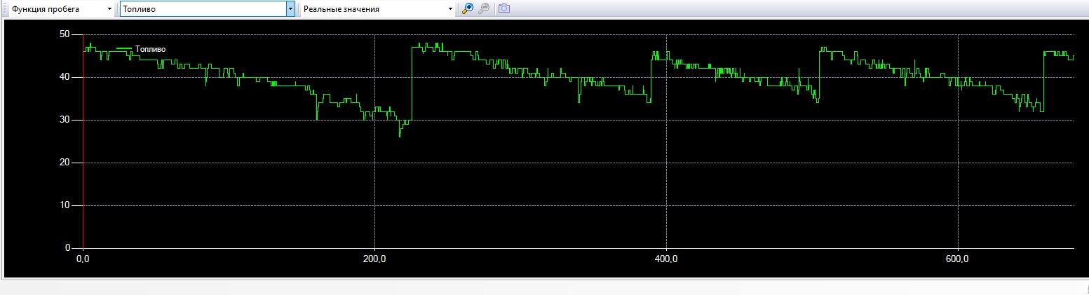 расход топлива по штатному датчику 